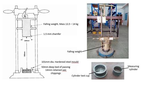 the purpose of impact tests|why impact test is required.